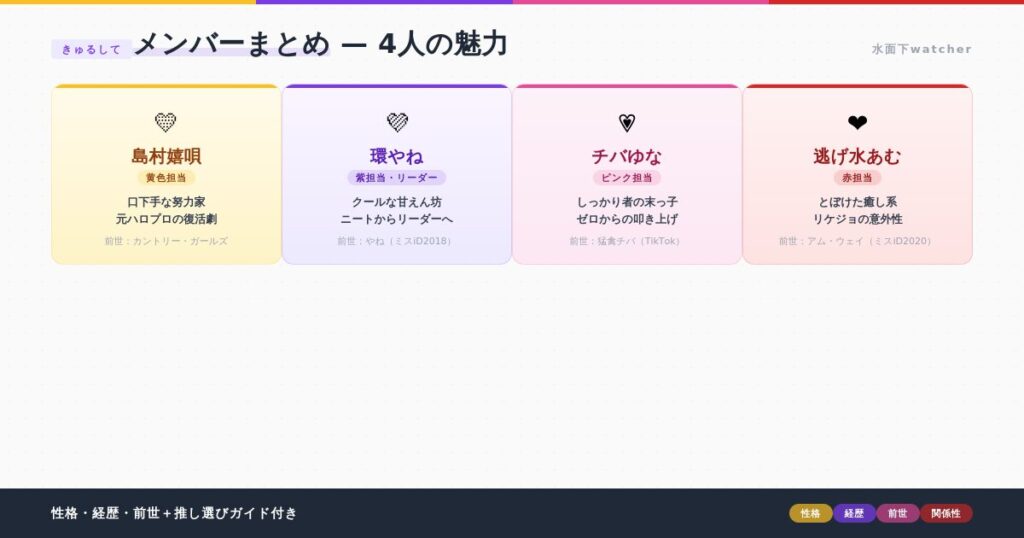 きゅるりんってしてみてメンバーの性格・経歴・前世まとめ！4人の魅力を紹介