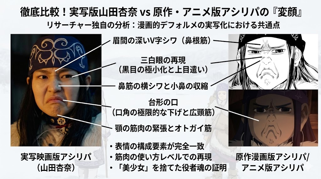 実写映画ゴールデンカムイの山田杏奈と原作・アニメ版アシㇼパの変顔比較図解。眉間のシワ（鼻根筋）、三白眼、台形の口など、漫画的デフォルメを再現する顔筋の動きをリサーチャー視点で解説。